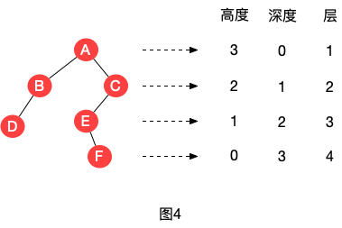 树