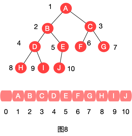 二叉树